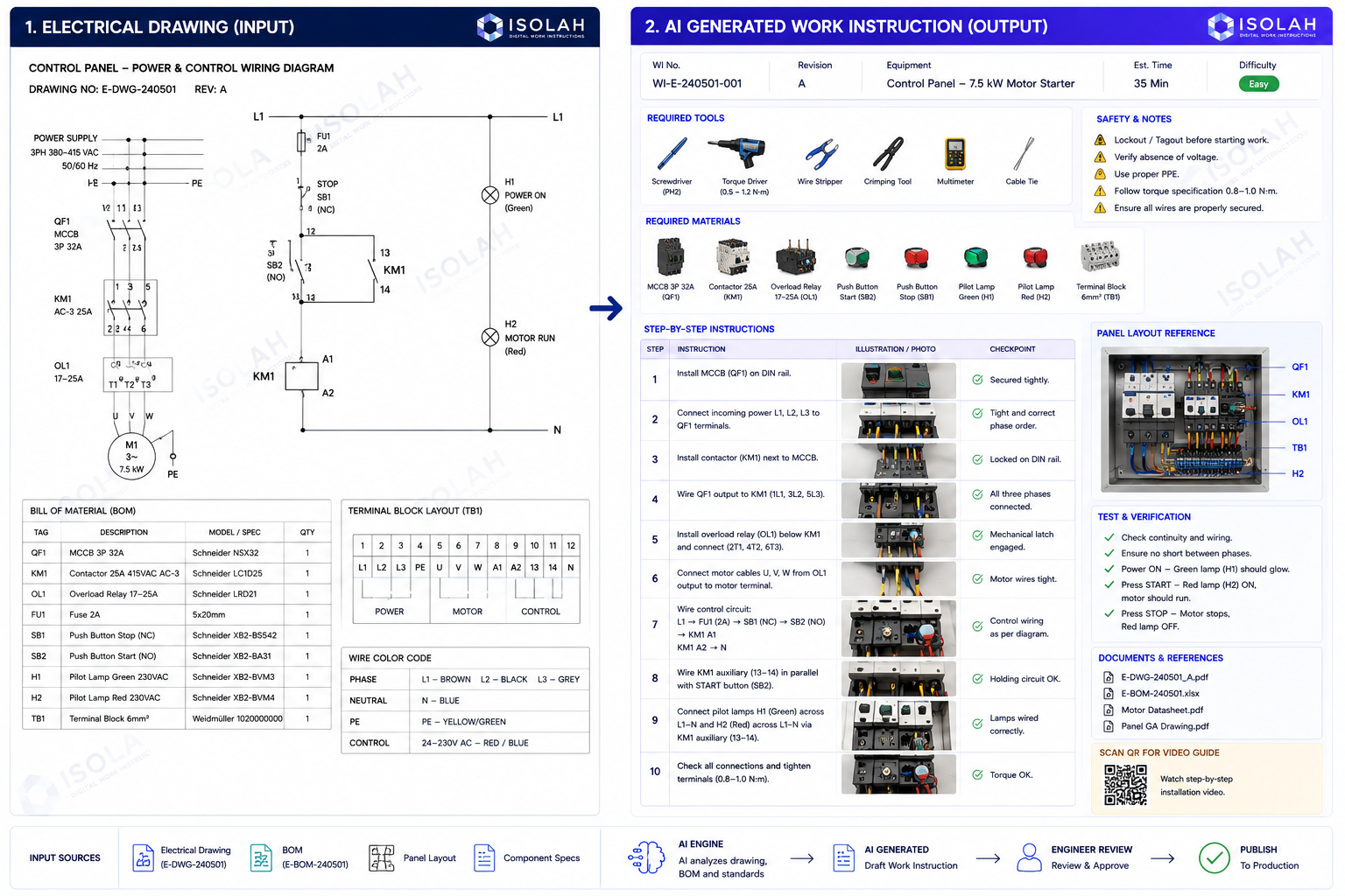 ISOLAH platform workflow and production visibility